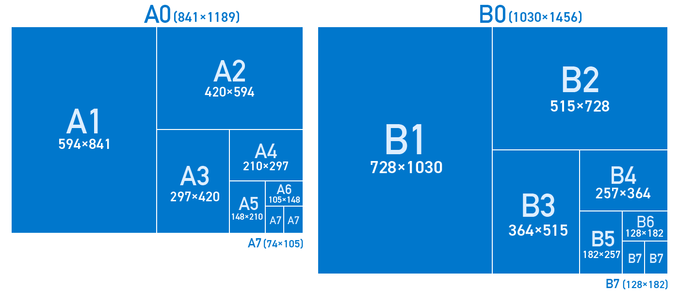 サイズ 比較 用紙 用紙サイズ一覧。プリンター活用に役立つサイズ一覧をわかりやすく整理。