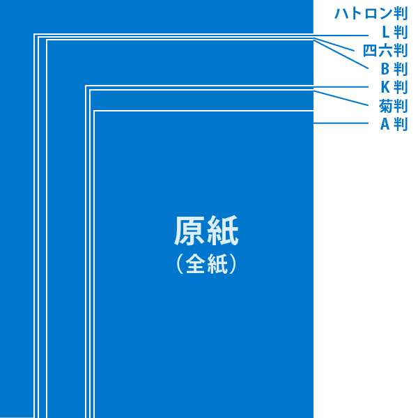 紙の寸法abc 用紙サイズがわかれば紙がもっと好きになる 楽しく覚える印刷用語 紙のブログ