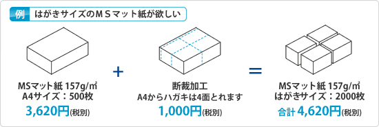 はがきサイズのMSマット紙が欲しい