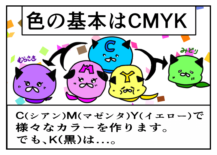 03 3コマ目色の基本はCMYK。CMYだけで様々な色を作れるんですよ