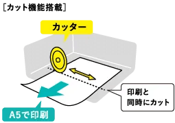 DCP-J1800Nに搭載されている自動カット機能