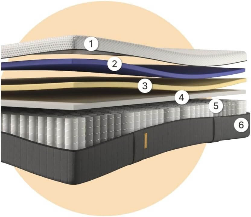 エマ・オリジナルV2 ハイブリッドマットレス(シングル)