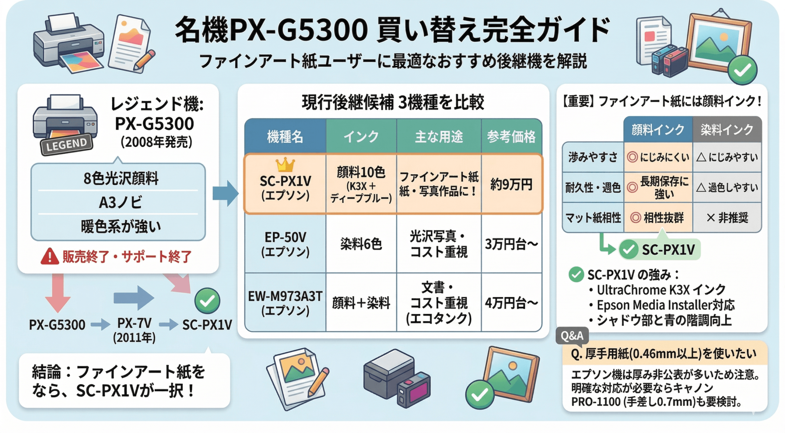 PX-G5300の後継機→PX-7V → SC-PX1Vという流れについて考える - 紙の 
