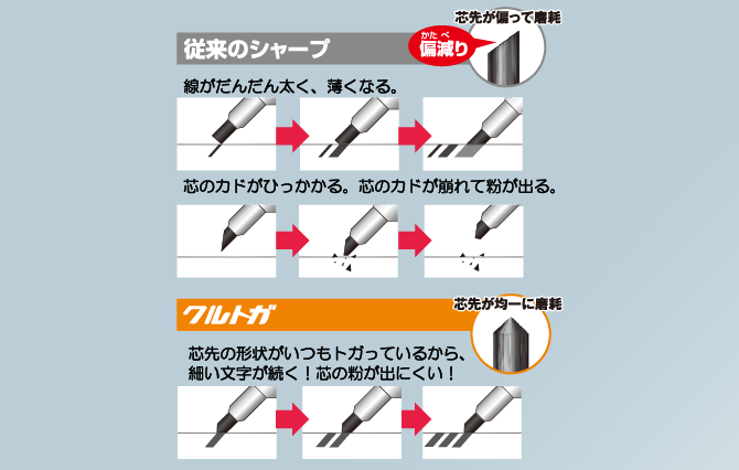 シャープペンシル（クルトガ）
