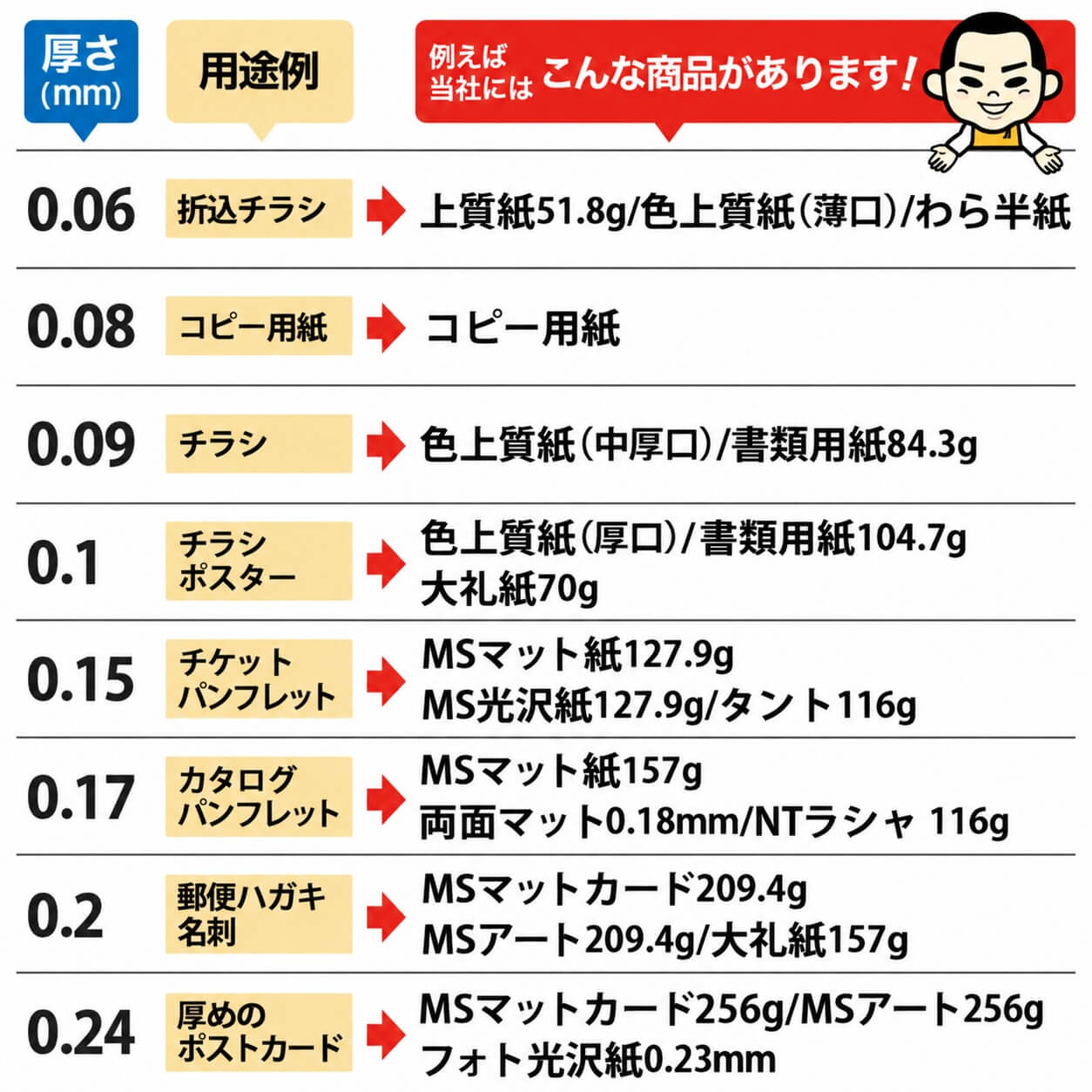 紙の厚みの目安 用途別の比較表